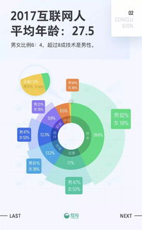2017互聯網職場報告 上海軟件開發崗位如何助你早日買房