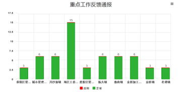 上?；ヂ摼W軟件集團 高端協同管理軟件與咨詢服務引領者